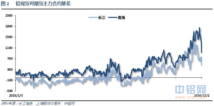最新铝价,数据驱动决策_高效版94.178