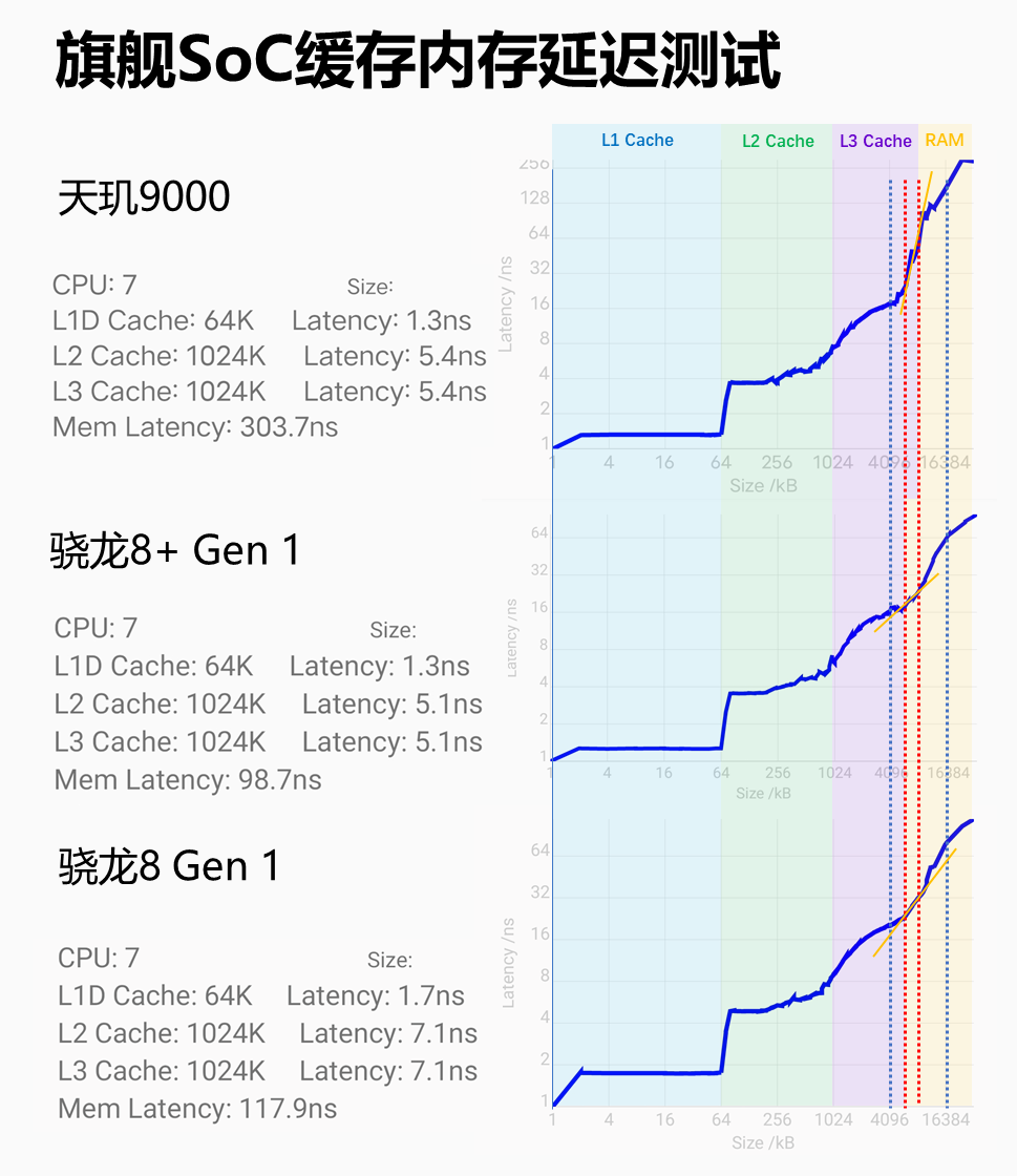最新骁龙,机制评估方案_先锋实践版94.379