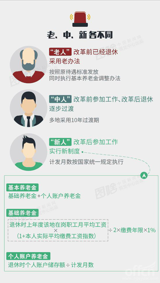 机关事业单位中人养老金最新消息,可靠执行操作方式_获取版94.966