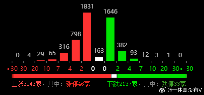 2024新奥历史开奖记录63期,现况评判解释说法_原创性版22.925