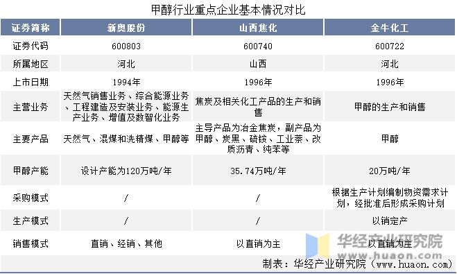 2024新奥最新资料,专业调查具体解析_并发版22.548