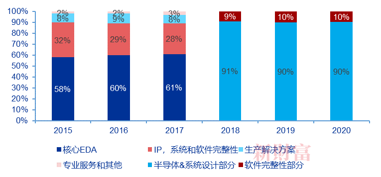 第1582页