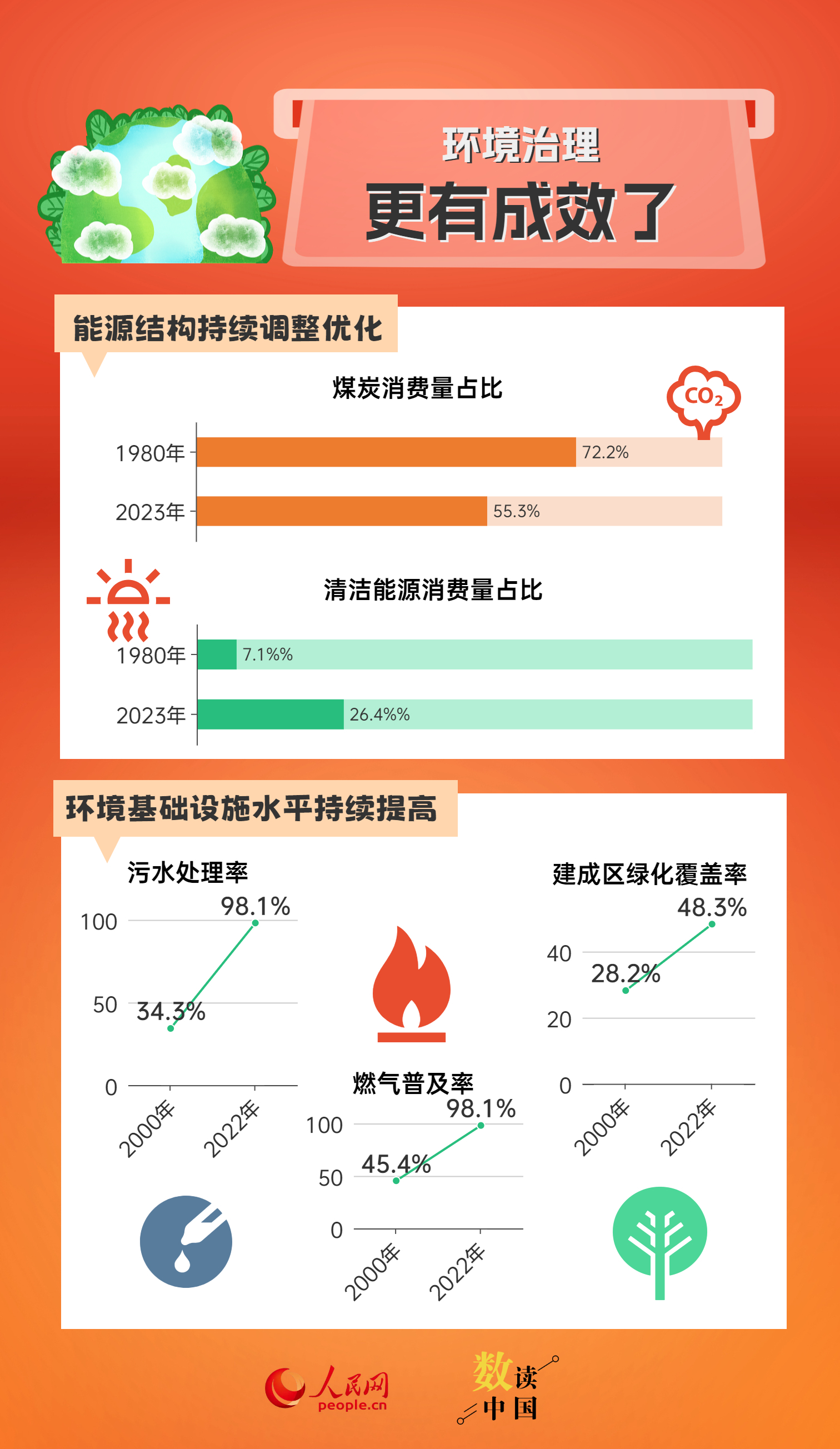 2024新澳开奖结果+开奖记录,实际确凿数据解析统计_未来版22.457