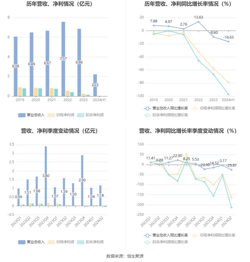 2024新澳资料大全,实地观察数据设计_人工智能版22.384