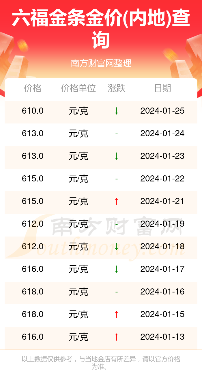 2024新澳门免费长期资料,数据评估设计_品牌版22.700