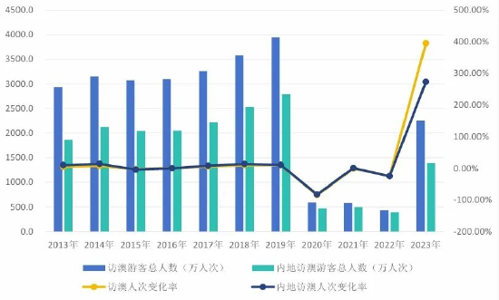 2024澳门天天开好彩免费大全,实际确凿数据解析统计_互助版22.281