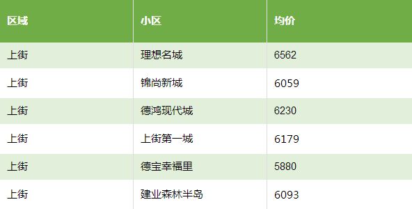 郑州市房价最新价格表，梦想与现实交织的都市家园