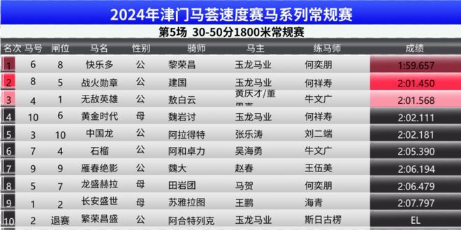 2024澳门特马今晚开奖一,数据指导策略规划_装饰版22.630