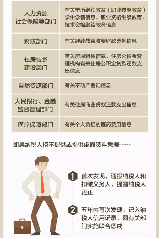 最新个人所得税计算方法详解与操作指南