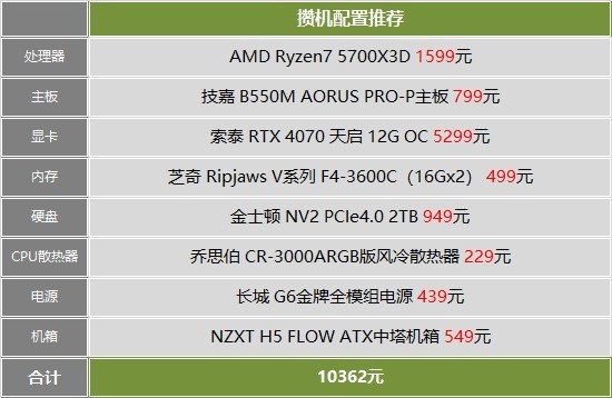 新奥今天开奖结果查询,解答配置方案_交互版22.575