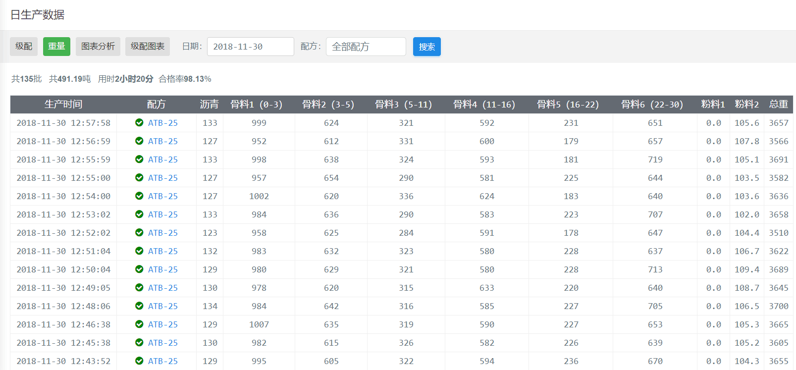 新奥天天免费资料大全,实时处理解答计划_采购版22.690