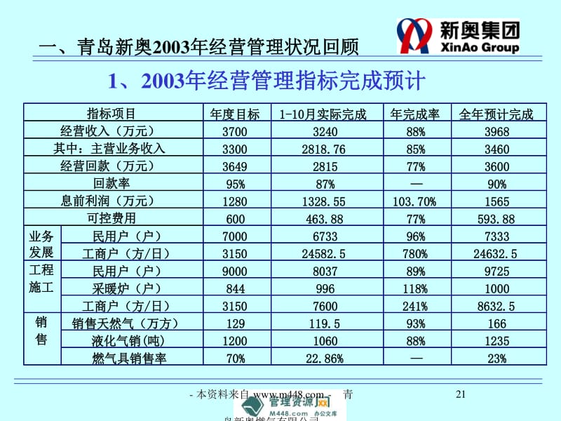 新奥开什么今晚,动态解读分析_愉悦版22.770