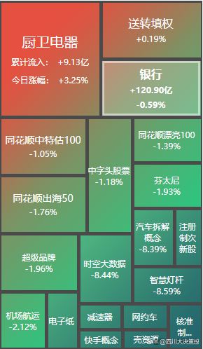 第1529页
