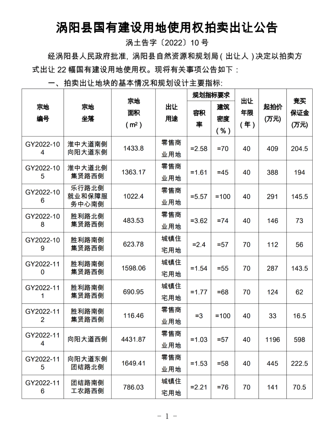涡阳拍卖地最新动态速递，最新消息一览