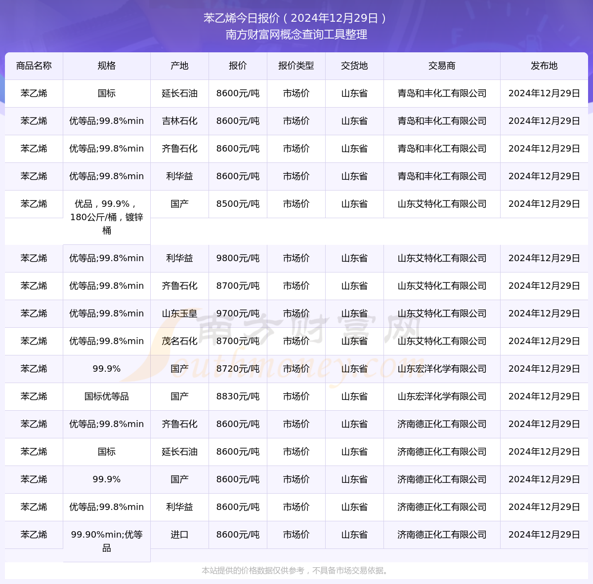 苯乙烯最新开盘行情及其分析