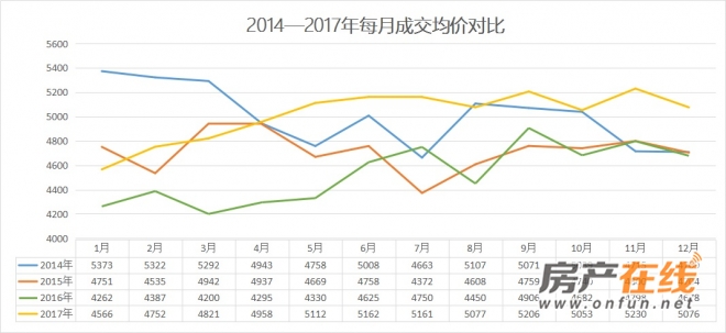 怀远县最新房价报表，变化中的机遇，激发自信与成就感的源泉