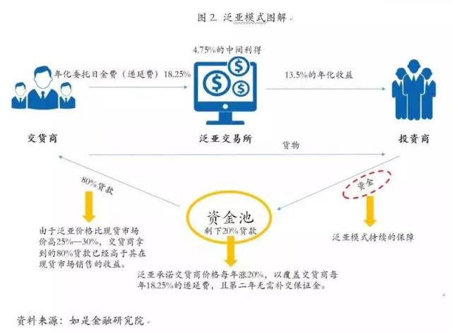 中国最新8大金融骗局,中国最新八大金融骗局，深度分析与观点阐述