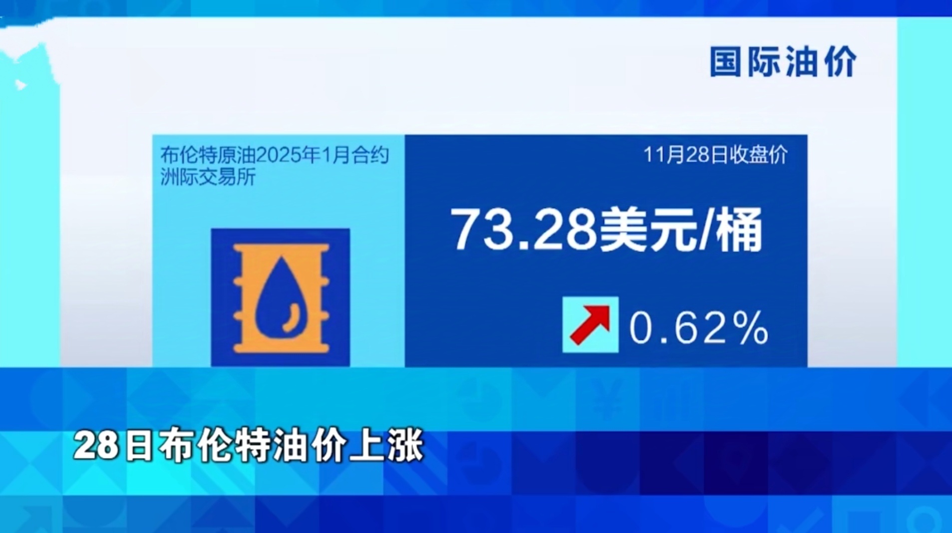 布伦特原油价格的最新动态解析与趋势展望