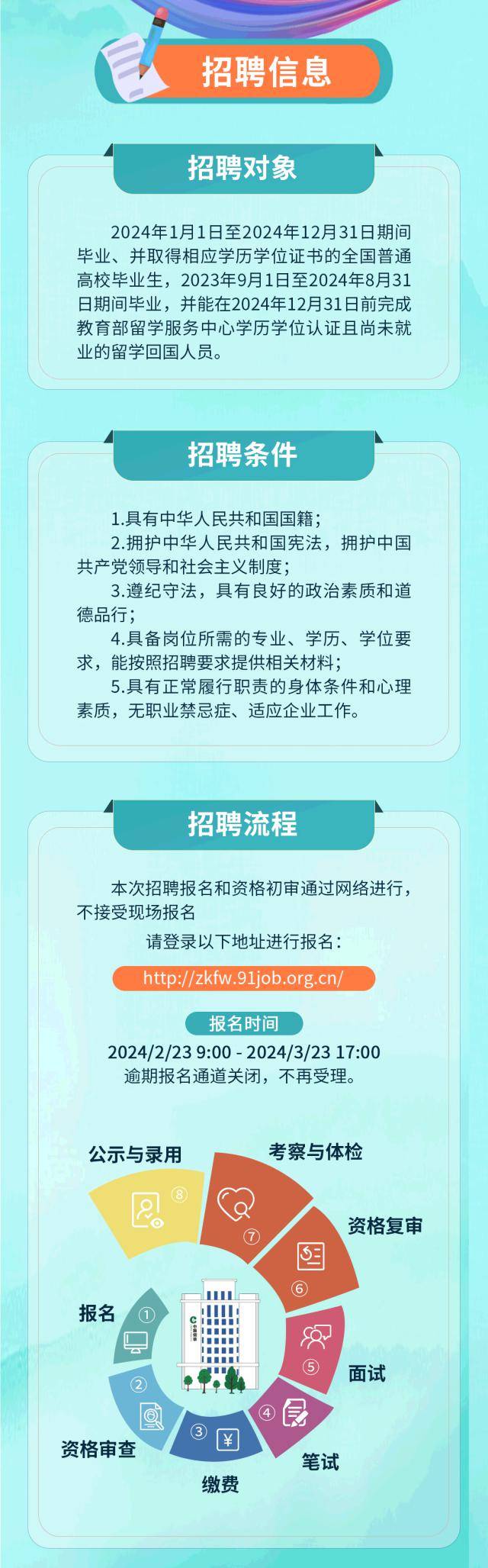 江苏最新招聘趋势分析与解读