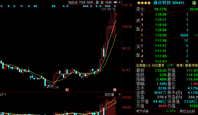 通合科技股票最新动态与小巷深处的特色小店惊喜