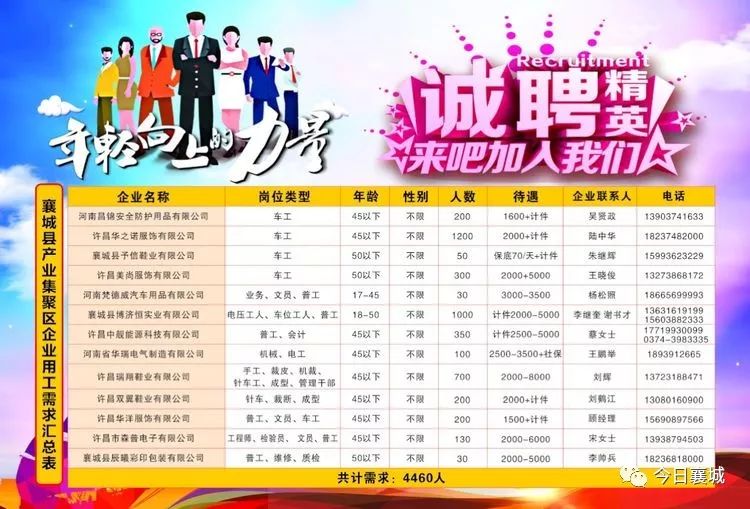 永城市集聚区最新招聘，求职步骤指南详解