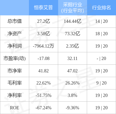 恒泰艾普股票最新动态，变化带来自信，学习铸就辉煌成就。