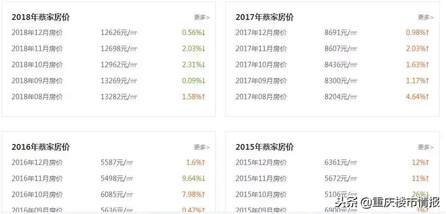 北碚蔡家房价更新动态，最新消息全面解析