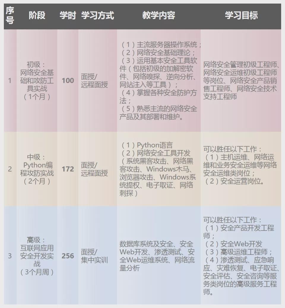 放务新观察最新一期，任务完成与技能学习步骤详解指南