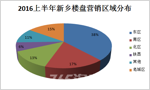 新乡宝龙三期最新房价探析，市场走势与个人观点观察