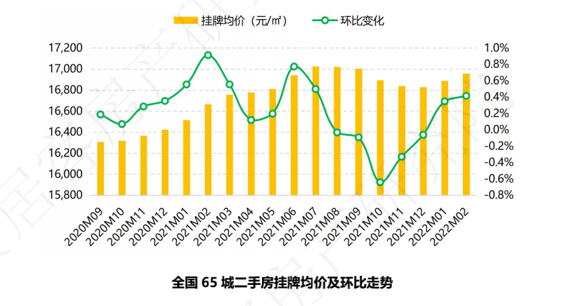 伊川二手房市场最新动态，聚焦58同城平台分析与展望