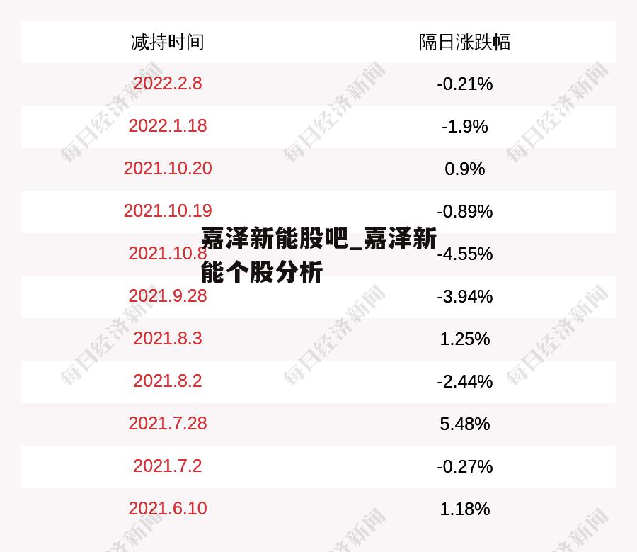 嘉泽新能股票最新动态更新，最新消息一览