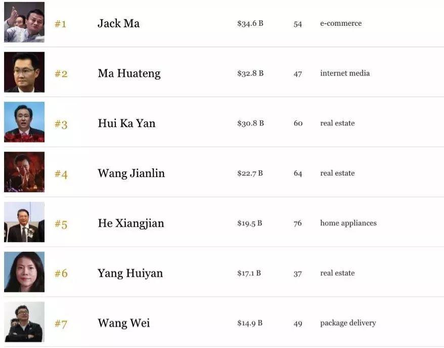 最新福布斯中国富豪榜揭晓，谁将成为未来的财富巨头？