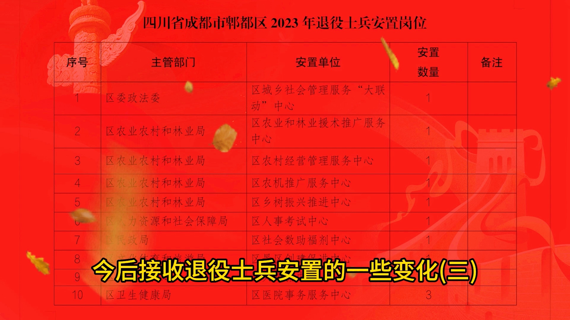 山东退伍士兵安置最新政策下的温馨故事与安置动态