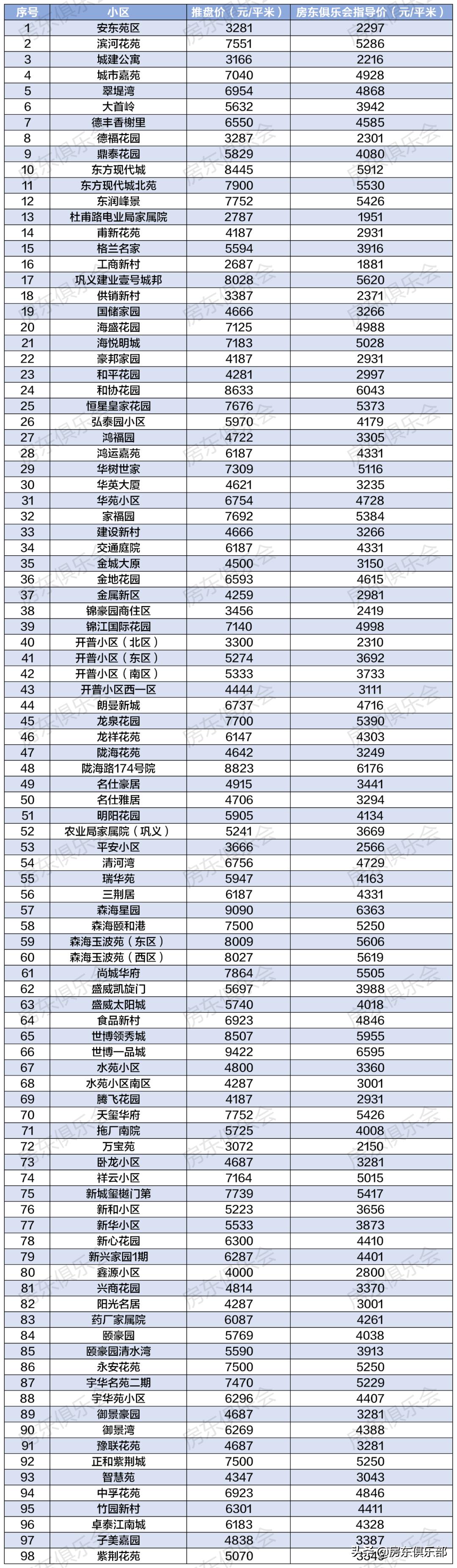 巩义二手房最新信息及详细步骤指南