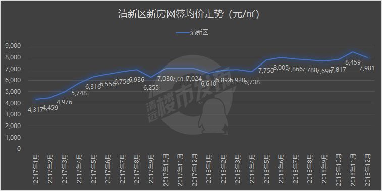 清远市房价走势揭秘，最新动态与家的温馨故事