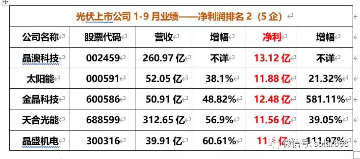 中环光伏招聘启幕，开启光伏人生，与阳光一同成长之旅！