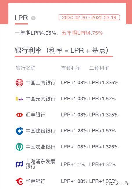 武汉购房最新政策解读，购房指南与优惠政策🏠💼