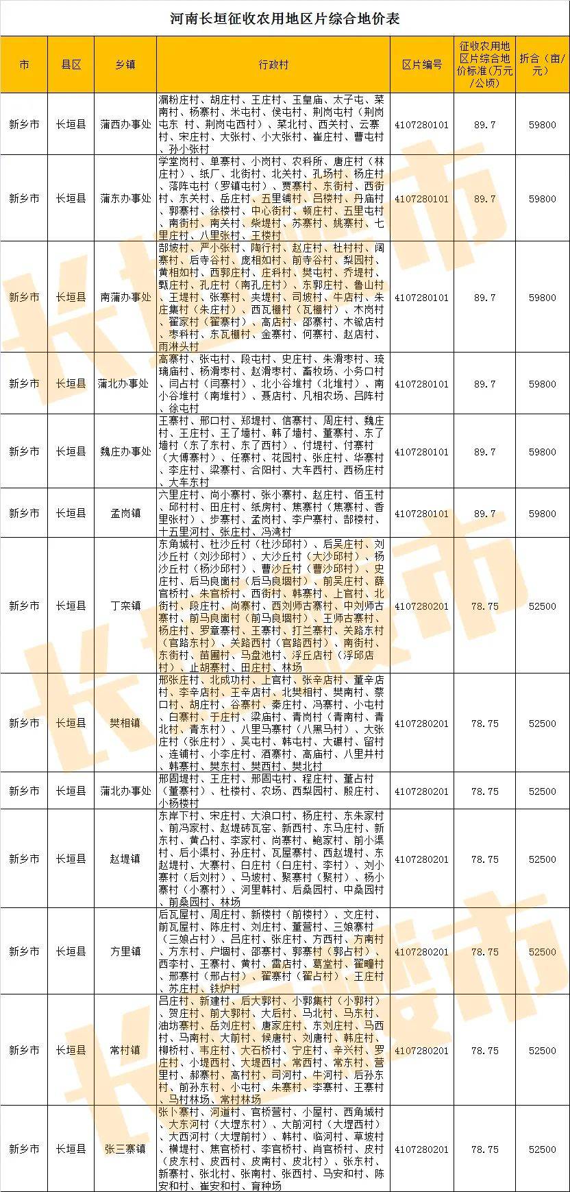 长葛贺庄棚改最新动态与步骤指南