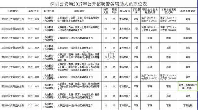 深圳辅警改革最新动态，2关于深圳辅警改革的重要更新（2017年）