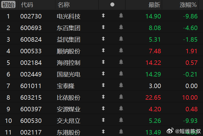 光力科技最新动态与行业趋势展望，股票消息、公司动态与前景展望